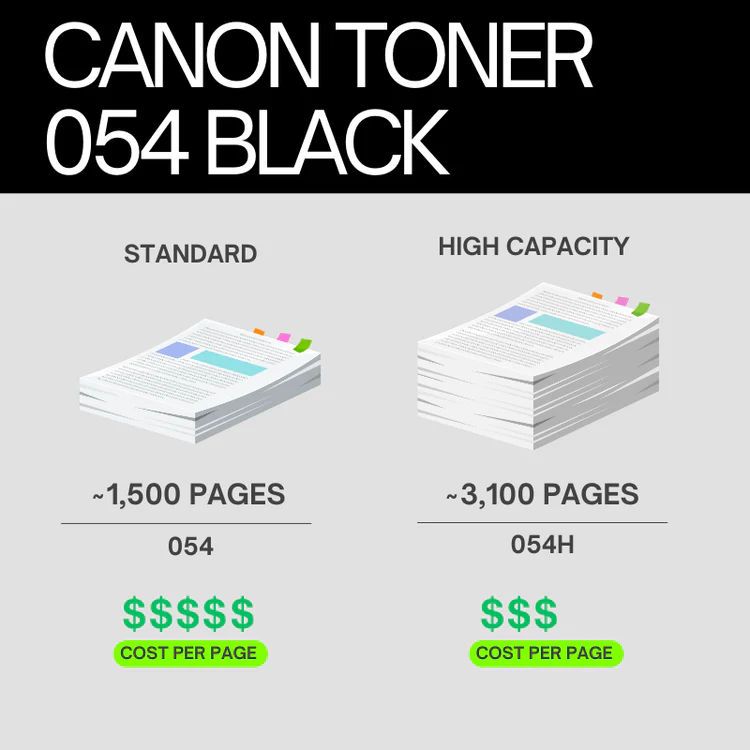 Canon-054-Original-Toner-Cartridge-for-Canon-i-SEN-0 (2)