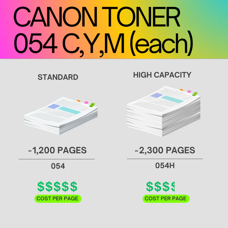 Canon-054-Original-Toner-Cartridge-for-Canon-i-SEN-6651 (1)